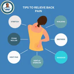 Therapeutic Massage